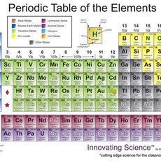 Periodic Table, Vinyl, 4' X 8' -IS2942