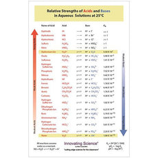 Acid Base Strength Chart 11 X 17 Laminated -IS2985